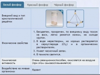 Интерактивные курсы. Химия 9 класс. Расширенный. - fgospostavki.ru - Вологда