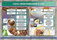 Стенд "Схема приготовления каши" - fgospostavki.ru - Вологда