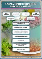 Стенд "Схема приготовления мясных котлет" - fgospostavki.ru - Вологда