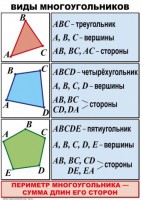 Комплект таблиц по математике для начальной школы. Математика 4 класс - fgospostavki.ru - Вологда