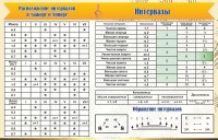 Стенд "Интервалы" - fgospostavki.ru - Вологда