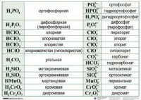 Справочные таблицы для кабинета химии (комплект 19 таблиц и 32 раздаточных карточек) - fgospostavki.ru - Вологда