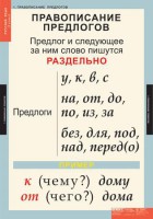 Комплект таблиц. Русский язык 1 класс. - fgospostavki.ru - Вологда