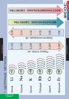Комплект таблиц. Химия. Металлы. - fgospostavki.ru - Вологда