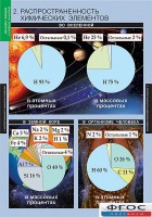 Комплект таблиц. Химия. Начала химии. - fgospostavki.ru - Вологда