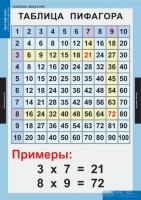 Комплект таблиц. Математика. Математические таблицы для начальной школы. - fgospostavki.ru - Вологда
