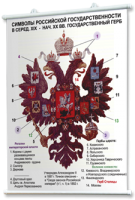 Плакаты по истории России для оформления кабинета. - fgospostavki.ru - Вологда