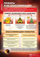 Комплект таблиц. ОБЖ. Пожарная безопасность. - fgospostavki.ru - Вологда