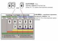 Интерактивная таблица по математике для начальных классов "Разряды и классы чисел" - fgospostavki.ru - Вологда