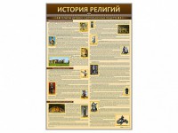 Стенды "История религий" - fgospostavki.ru - Вологда