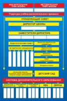 Стенд "Структура школы" - fgospostavki.ru - Вологда