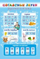 Стенд "Согласные русского языка" - fgospostavki.ru - Вологда