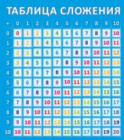 Стенд "Таблица сложения" - fgospostavki.ru - Вологда