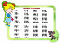Стенд резной "Таблица умножения" Вариант 3 - fgospostavki.ru - Вологда