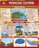 Стенд "Физическая география. Гидросфера" Вариант 1 - fgospostavki.ru - Вологда