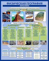 Стенд "Физическая география. Литосфера" Вариант 2 - fgospostavki.ru - Вологда