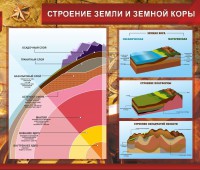 Стенд "Строение Земли и земной коры" Вариант 2 - fgospostavki.ru - Вологда
