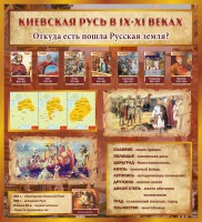 Стенд "Киевская Русь" - fgospostavki.ru - Вологда