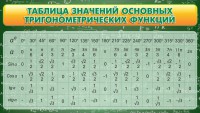 Стенд "Таблица значений основных тригонометрических функций" Вариант 2 - fgospostavki.ru - Вологда