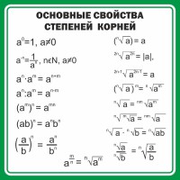 Стенд "Основные свойства степеней корней" - fgospostavki.ru - Вологда