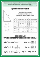 Стенд "Тригонометрия" Вариант 2 - fgospostavki.ru - Вологда