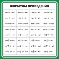 Стенд "Формулы приведения" - fgospostavki.ru - Вологда