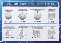 Стенд "Формулы площади объемных тел" - fgospostavki.ru - Вологда