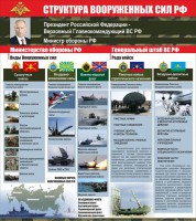 Стенд "Структура вооруженных сил Российской Федерации" Вариант 2 - fgospostavki.ru - Вологда