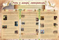 Стенд "Роды и жанры литературы" - fgospostavki.ru - Вологда