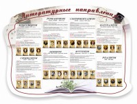 Стенд "Литературные направления" - fgospostavki.ru - Вологда