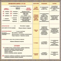 Стенд "Правописание Н и НН" - fgospostavki.ru - Вологда