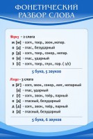 Стенд "Фонетический разбор слова" - fgospostavki.ru - Вологда