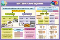 Стенд "Материаловедение" - fgospostavki.ru - Вологда