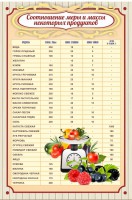 Стенд "Соотношение меры и массы" - fgospostavki.ru - Вологда