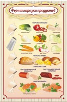 Стенд "Форма нарезки продуктов" - fgospostavki.ru - Вологда