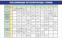 Стенд "Классификация металлорежущих станков" - fgospostavki.ru - Вологда