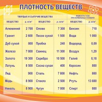 Стенд "Плотность веществ" - fgospostavki.ru - Вологда