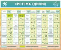 Стенд "Система единиц" - fgospostavki.ru - Вологда