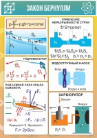 Стенд "Закон Бернулли" - fgospostavki.ru - Вологда