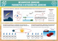 Стенд "Механическое движение" - fgospostavki.ru - Вологда