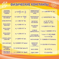Стенд "Физические константы" - fgospostavki.ru - Вологда