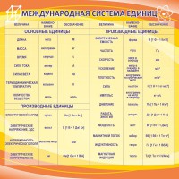 Стенд "Международная система единиц" - fgospostavki.ru - Вологда