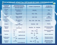 Стенд "Основные классы органических соединений" - fgospostavki.ru - Вологда