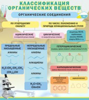 Стенд "Классификация органических веществ" - fgospostavki.ru - Вологда