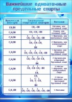 Стенд "Важнейшие одноатомные предельные спирты" - fgospostavki.ru - Вологда