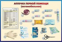 Стенд "Аптечка первой помощи (автомобильная)" (образцы под оргстеклом) - fgospostavki.ru - Вологда