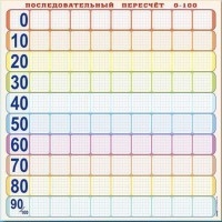 Панно (демонстрационное) магнитно-маркерное "Объекты, предназначенные для демонстрации последовательного пересчета от 0 до 100" + комплект тематических магнитов - fgospostavki.ru - Вологда