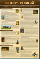 Стенды "История религий" - fgospostavki.ru - Вологда