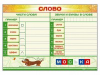 Магнитно-маркерный плакат по обучению грамоте "Слово" с набором магнитных карточек + методические рекомендации - fgospostavki.ru - Вологда