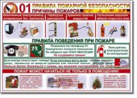 Таблица "Правила пожарной безопасности" - fgospostavki.ru - Вологда